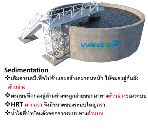 sedimentation